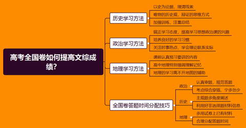 怎么提升成绩高三 v2-4cb57c04e781f6372eee36ccf879ae1b_180x120.jpg