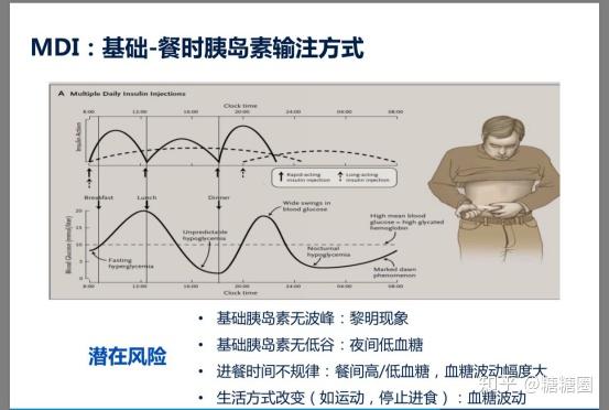 糖尿病的人透析是什么原理_什么是糖尿病图片