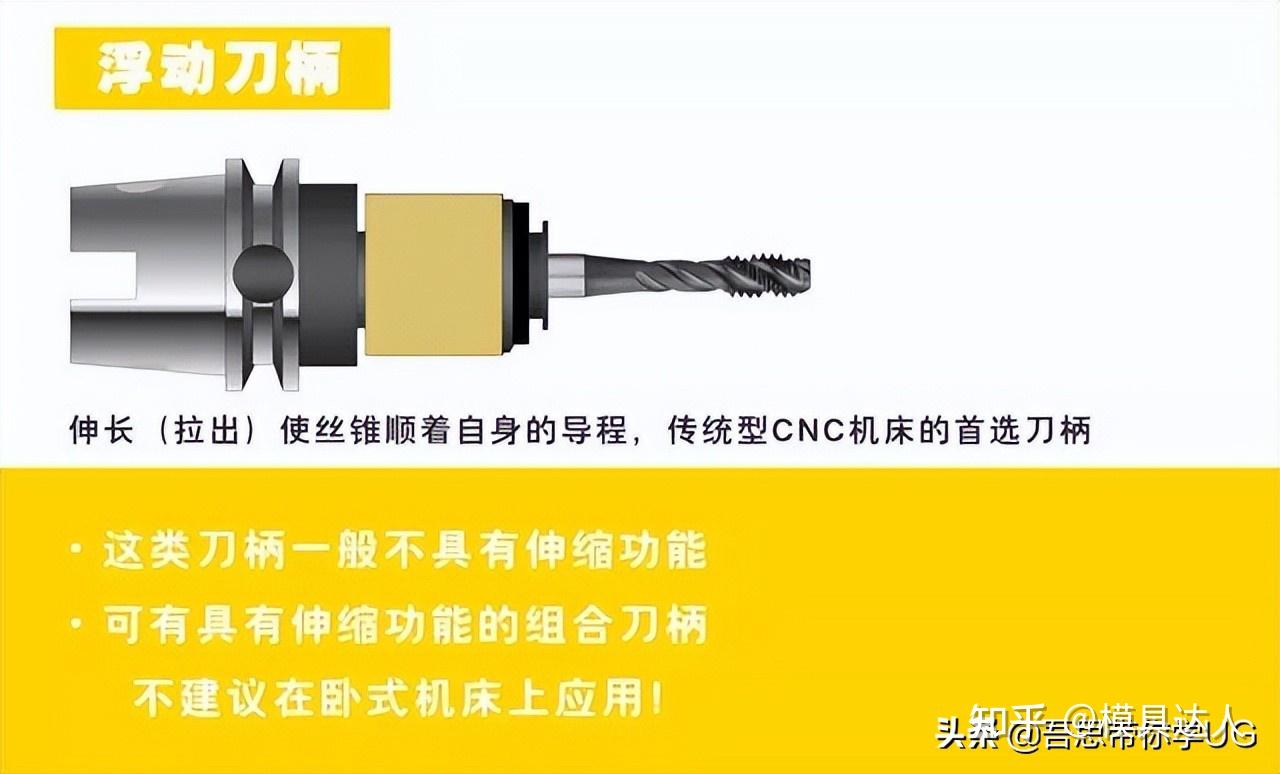 丝锥种类、选择原则、攻丝技巧,这些攻螺纹的知识你了解多少? - 知乎