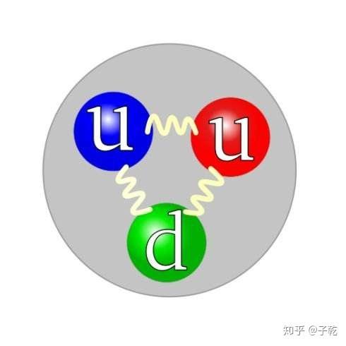 质量是如何产生的? 2 v2 4cba701ac0775d600b3c7c25a0d8b873 720w