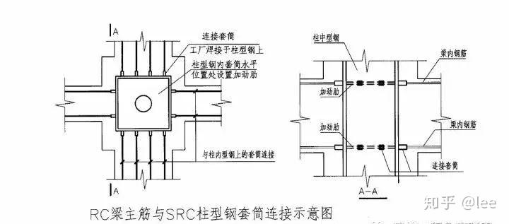 梁和柱子的搭接图解图片