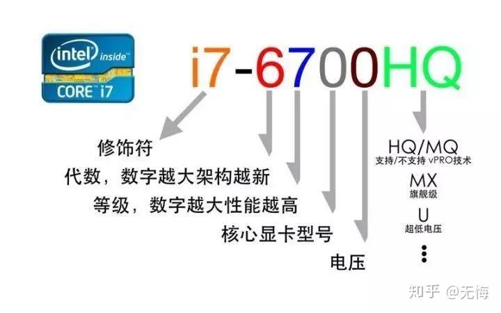 PLC技术工程师笔记本电脑选配指南 - 知乎