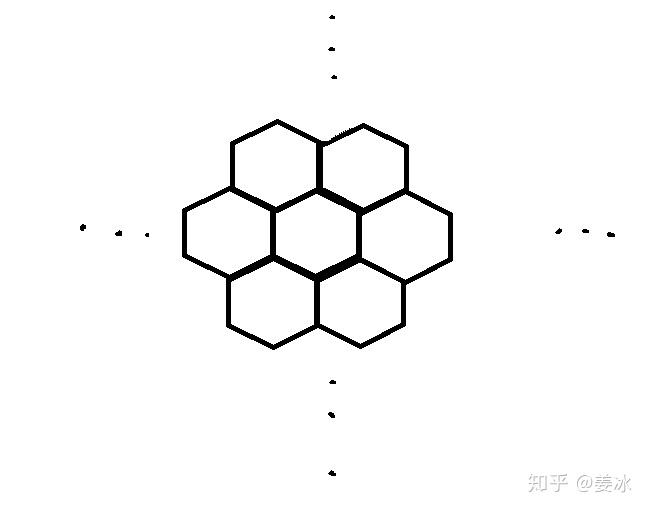 或者,我们换种问法:为什么正六边形可以密铺整个平面?