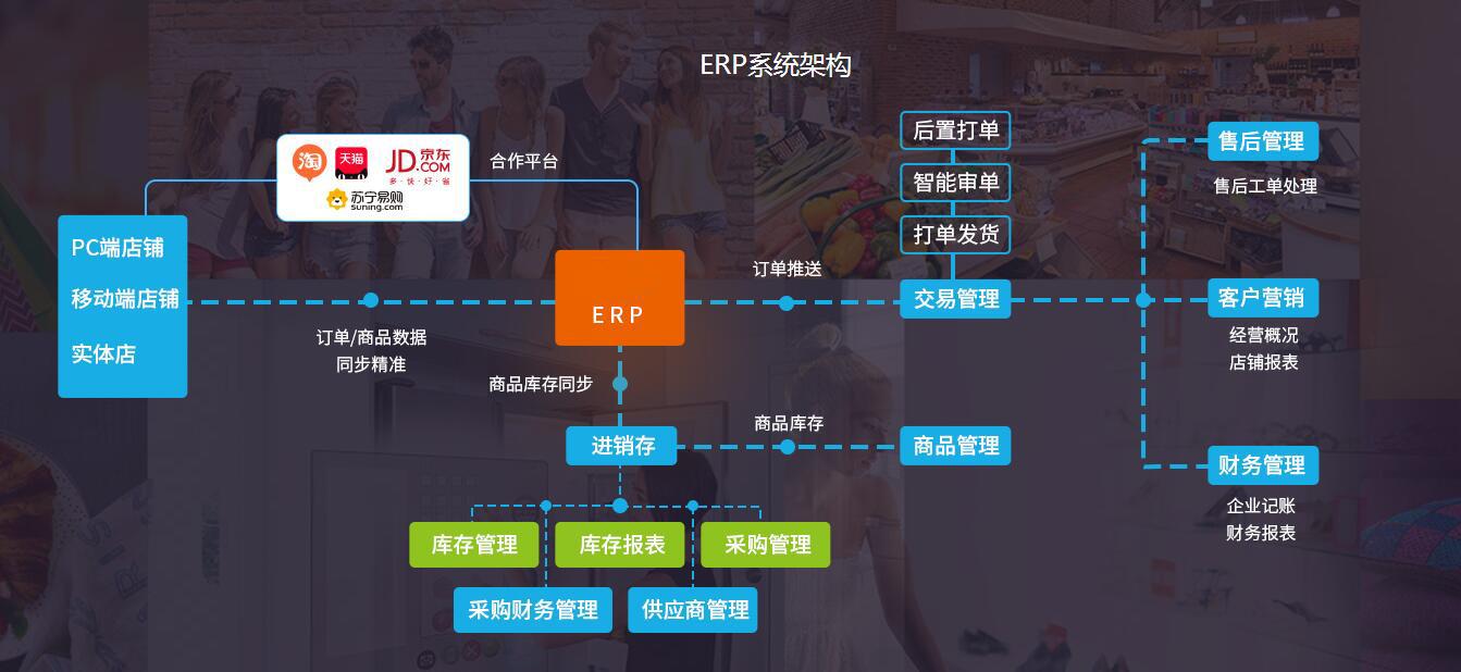 电商erp系统丨一站式解决方案就选数商云