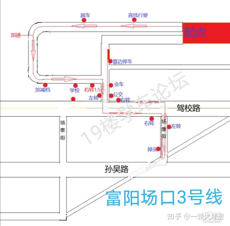 省下1000杭州富阳科目三大坑总结附2020最新路线图
