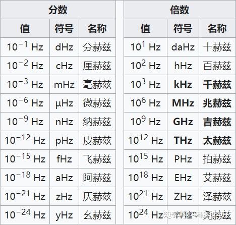 频率公式计算公式图片