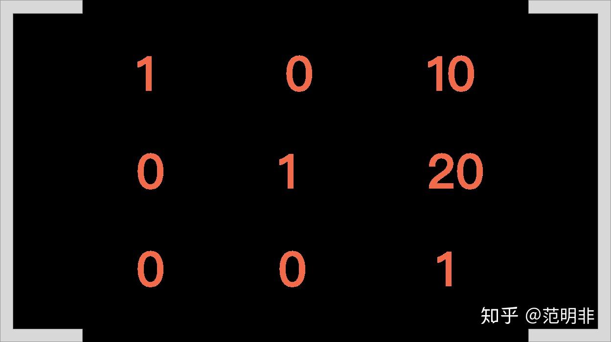 大学没学过数学也要理解 CSS3 Transform 中的 Matrix - 知乎