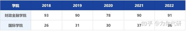 2023年上海财经大学浙江学院录取分数线(2023-2024各专业最低录取分数线)_2023年上海财经大学浙江学院录取分数线(2023-2024各专业最低录取分数线)_2023年上海财经大学浙江学院录取分数线(2023-2024各专业最低录取分数线)