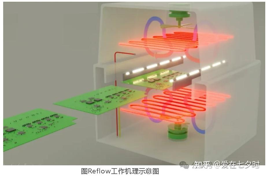半导体制程中“回流焊工艺”解析及应用的详解； - 知乎