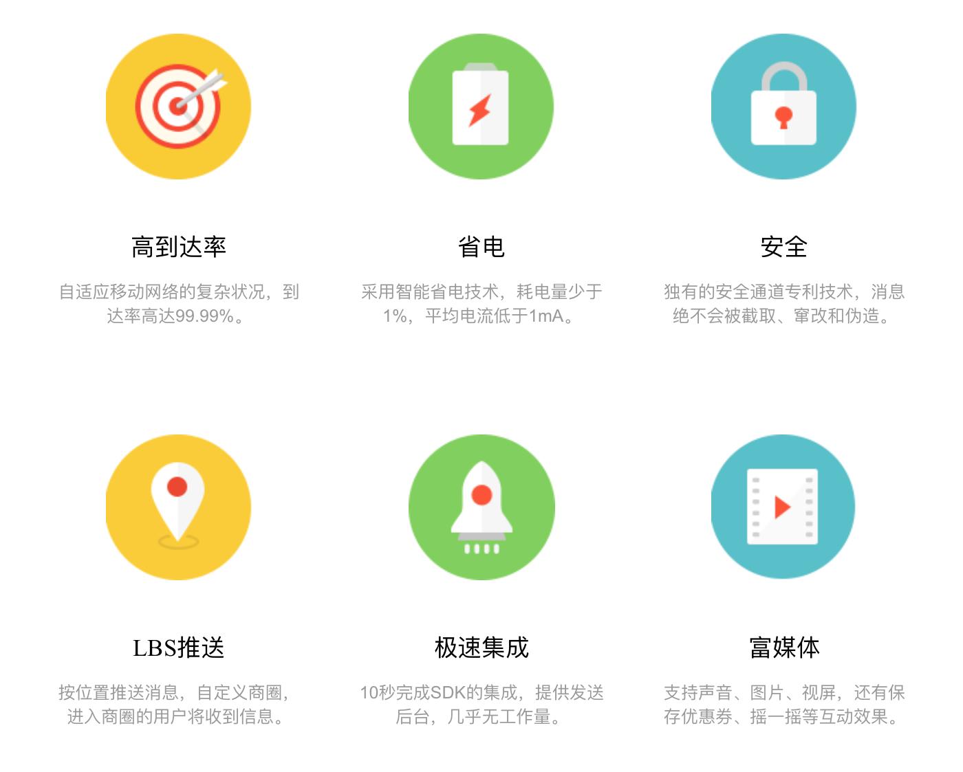 关于 Android 通知推送,你需要知道这些事 | 科普 - 知乎