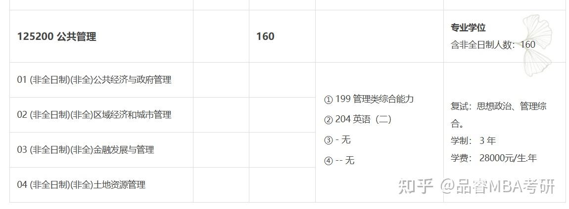 四川大学2025年硕士研究生招生章程及招生专业目录 品睿mba考研​