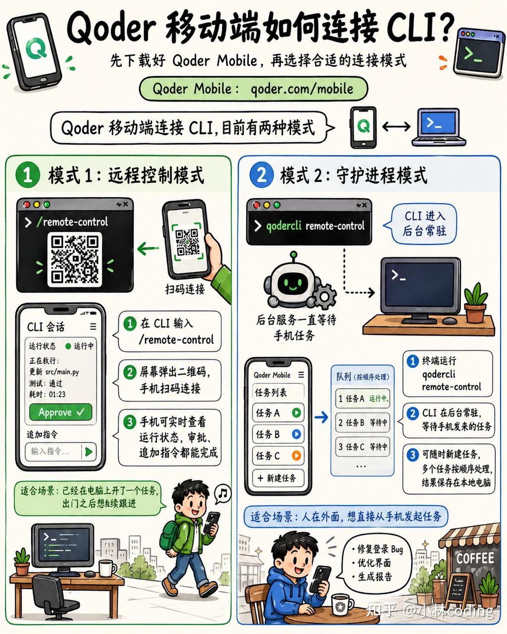 Qoder 移动端上线！Qoder CLI + Qoder Mobile 可以用手机 Vibe Coding 了（完整教程来了） - 知乎