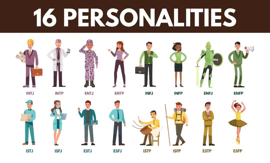 What Is The Most Accurate Mbti Type Test