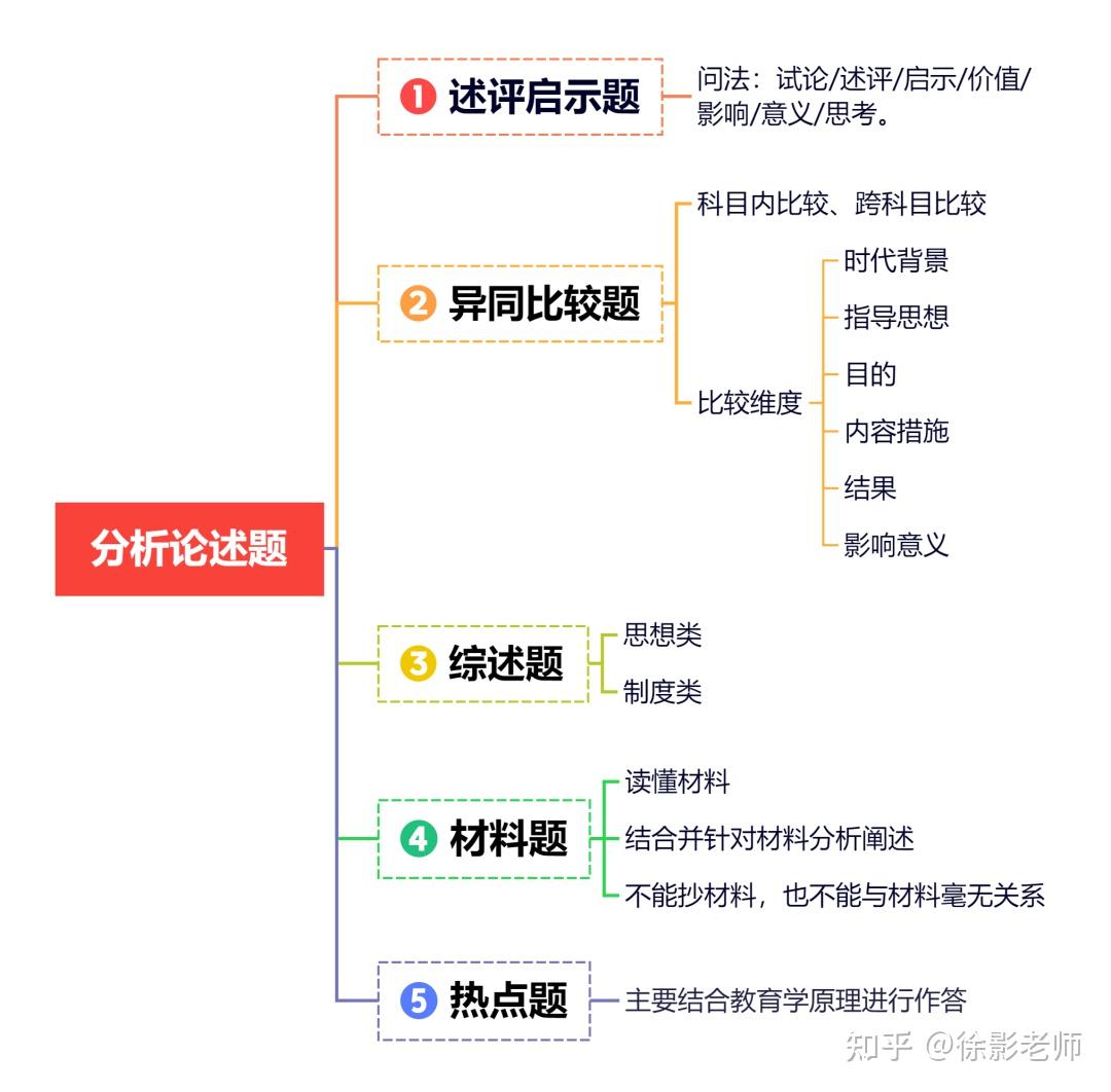 为何同一型号的CS服务器价格有所不同