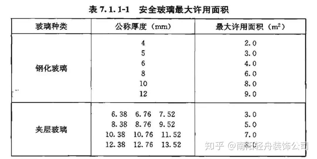 所以,我们建议最好选择质量和品控更有保证的大品牌,有的劣质玻璃肉眼