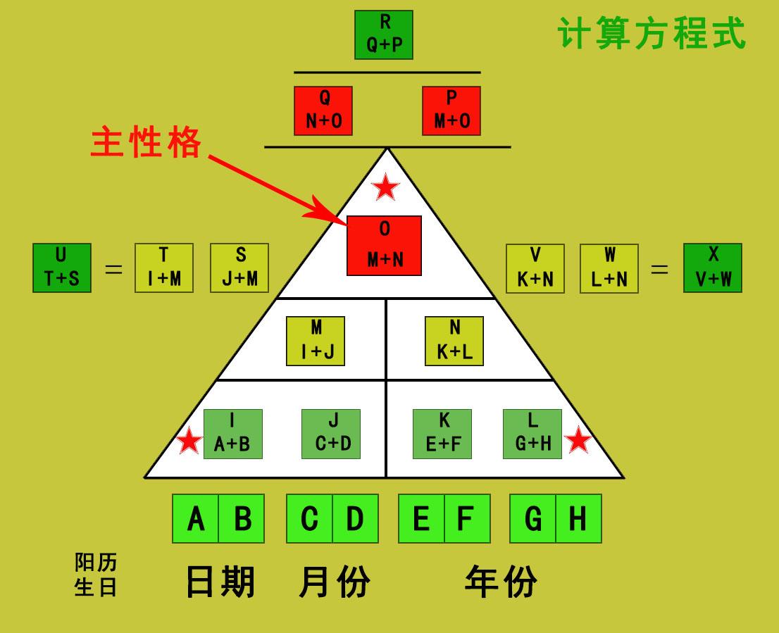 生命密码怎么算 生命数字密码计算方法 知乎