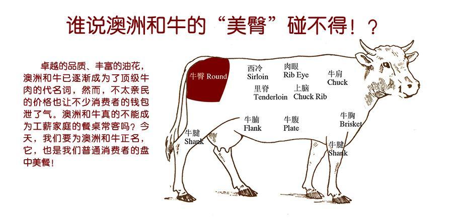 你知道澳洲和牛等级判定标准吗