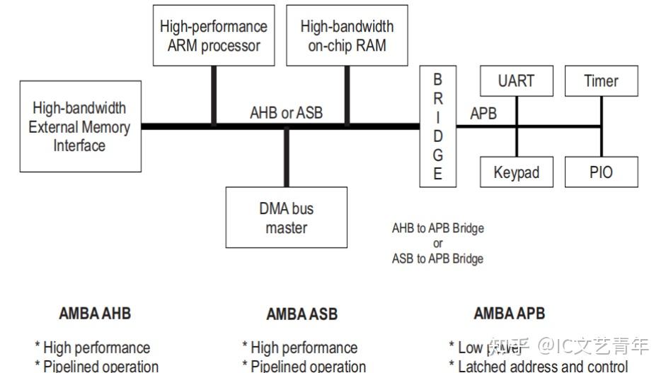 AHB matrix学习 - 知乎