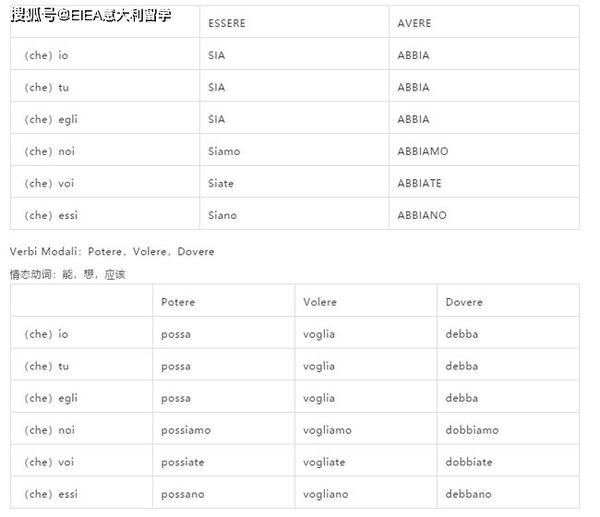 意大利语语法“Il Congiuntivo”虚拟式用法最全不能再全的详解 知乎