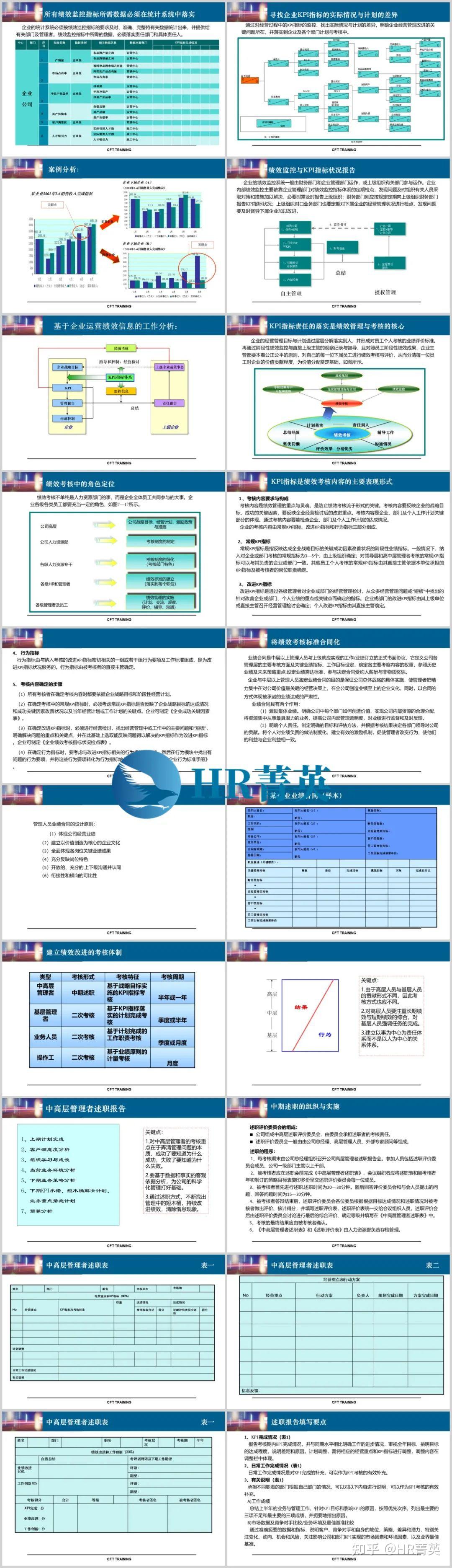 KPI应用方法与实战案例 - 知乎