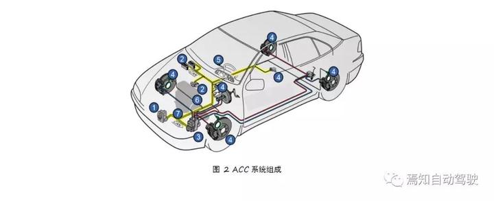 Acc系列 一 Acc的功能 分类及系统组成 知乎