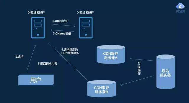 硬核來襲雲帆加速邊緣計算架構首次曝光