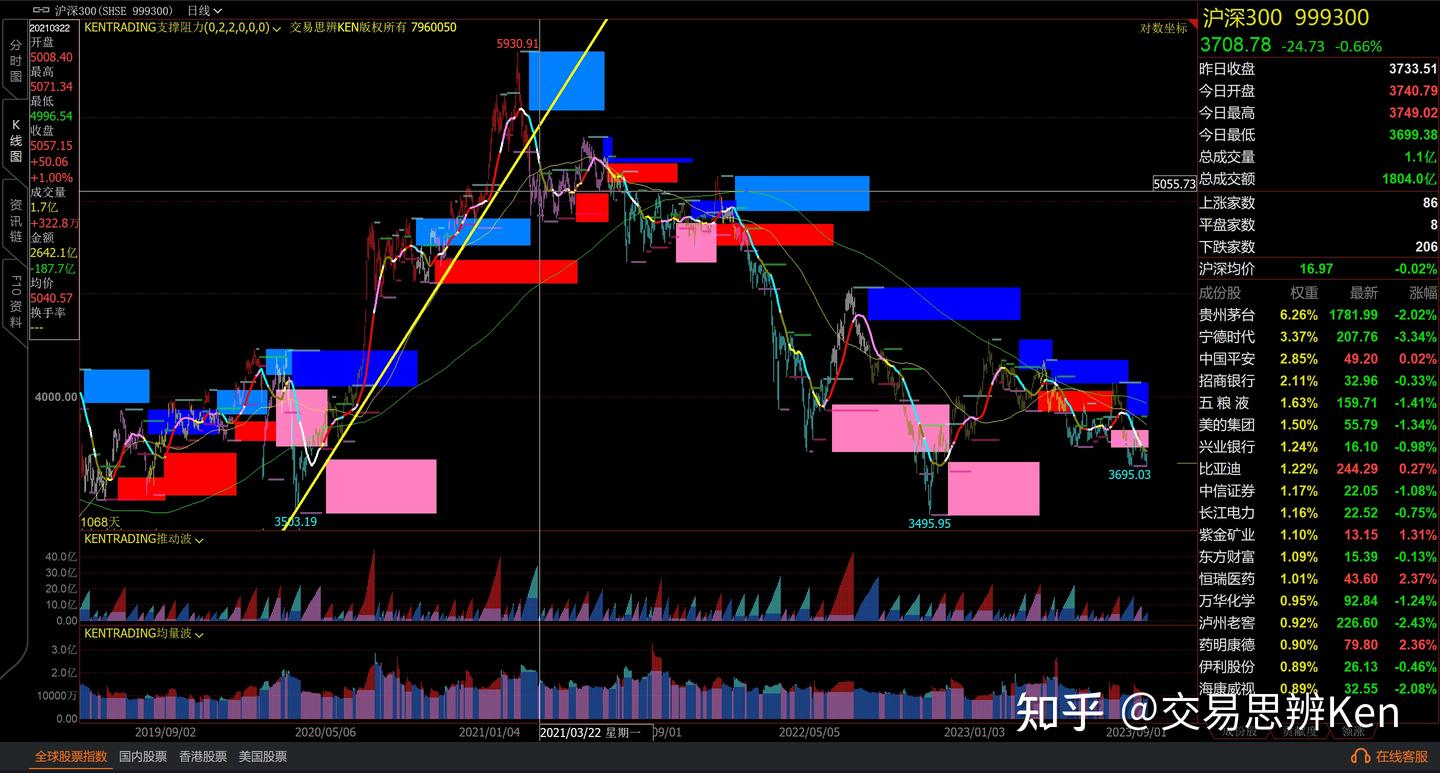 KenTrading多级别支撑阻力交易系统【文华指标】【期货指标】 - 知乎