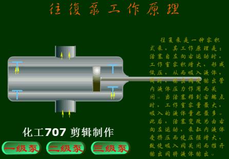 动画演示泵的工作原理及性能特点（三）——往复泵 - 知乎