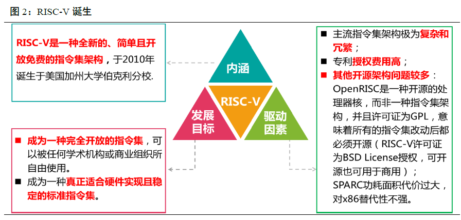 深度：RISC-V指令集架构和生态 - 知乎