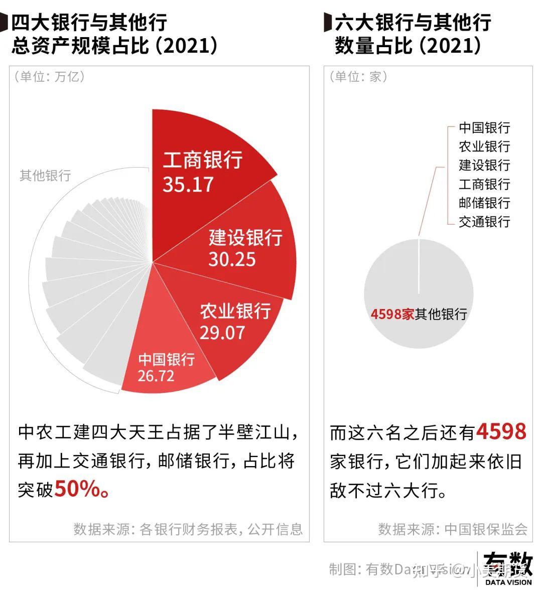 世界500强中占据10个:中国的银行有多赚钱? - 知乎