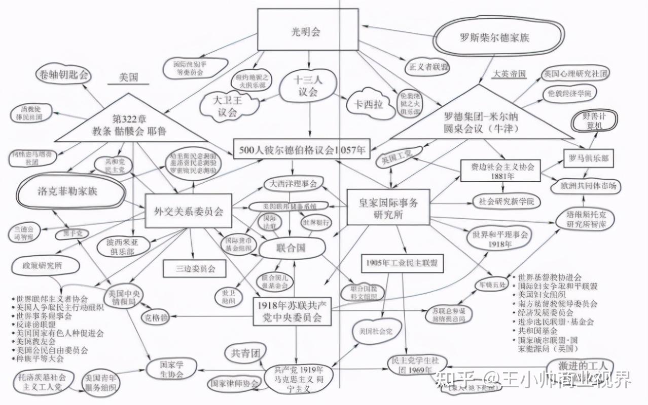 暗地操纵世界，影响美国政府，实力强大的共济会藏不住了- 知乎