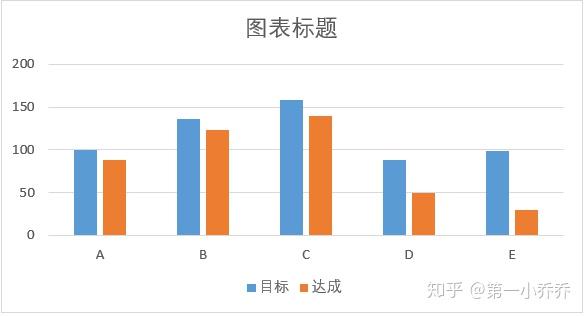 excel图表进阶——谈目标达成情况可视化 - 知乎