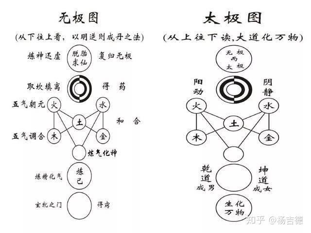 浅谈太极拳论和太极图的关系