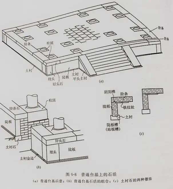 台基不仅仅是为了满足建筑结构的需求,而且台基的高度受到严格的等级