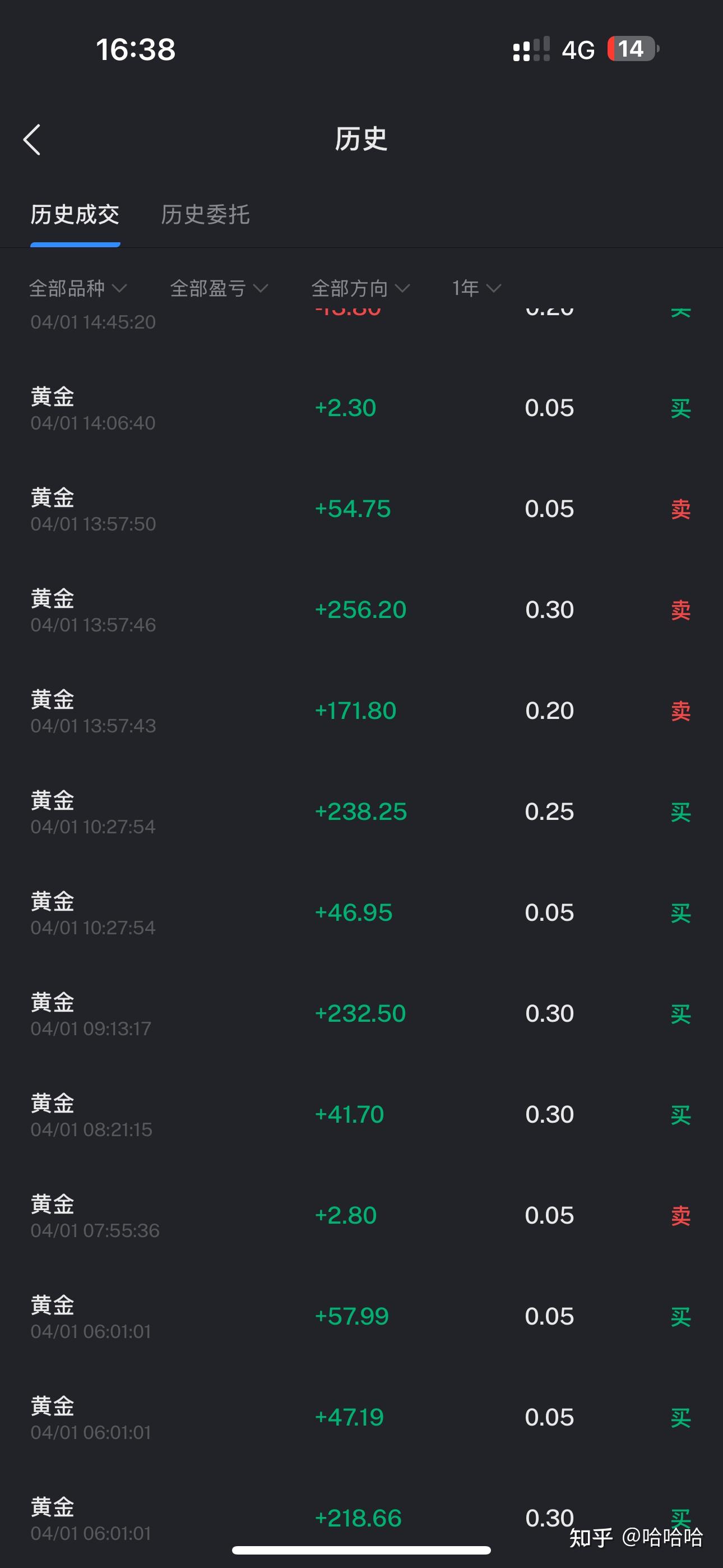 黄金外汇- 知乎