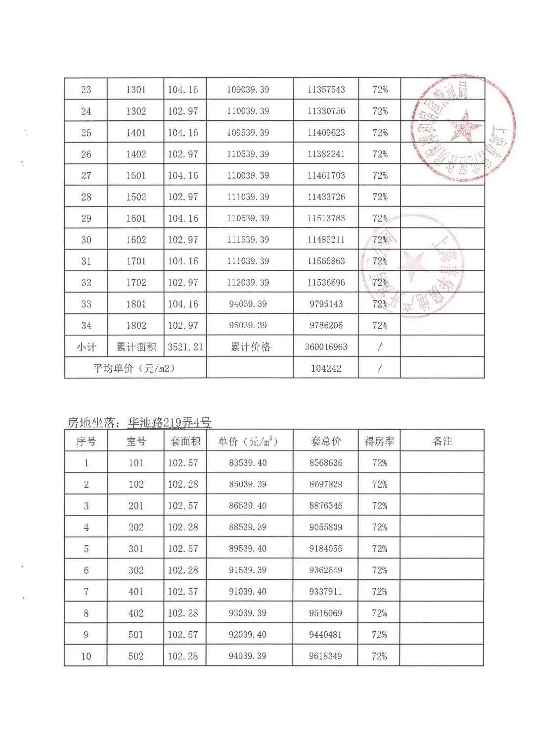 七批次新房大华峯荟高层&洋房一房一价及户型图~不要积分，总价千万级入住内环 - 知乎