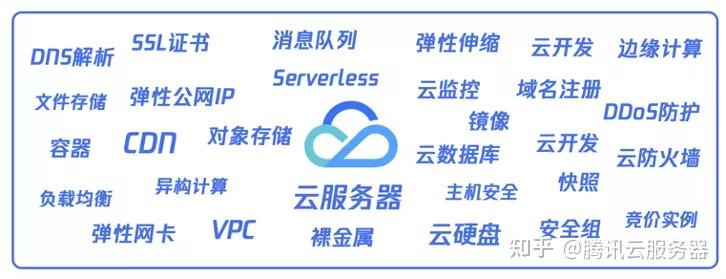 腾讯云轻量应用服务器 Lighthouse——云服务器CVM化繁为简之道插图1 腾讯云轻量应用服务器 Lighthouse——云服务器CVM化繁为简之道插图1