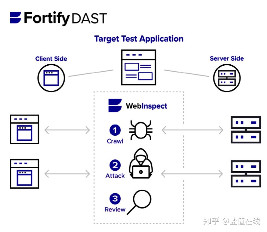 fortify-webinspect-dast