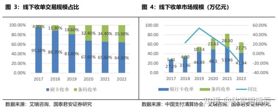 易支付趋势平台