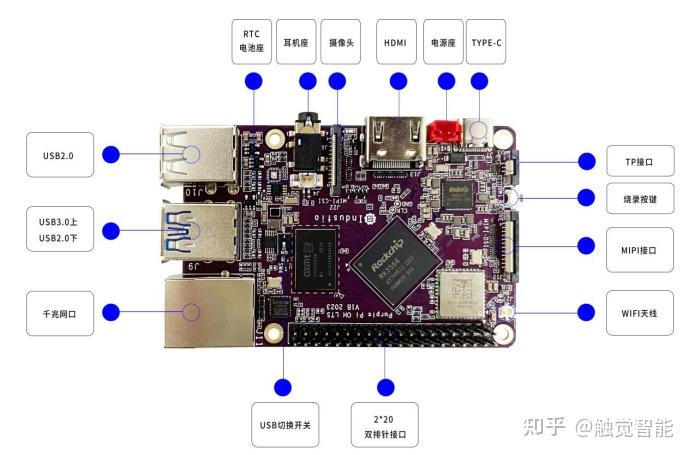 【深圳触觉智能技术分享】Purple Pi OH Android11 ROOT 方法 - 知乎