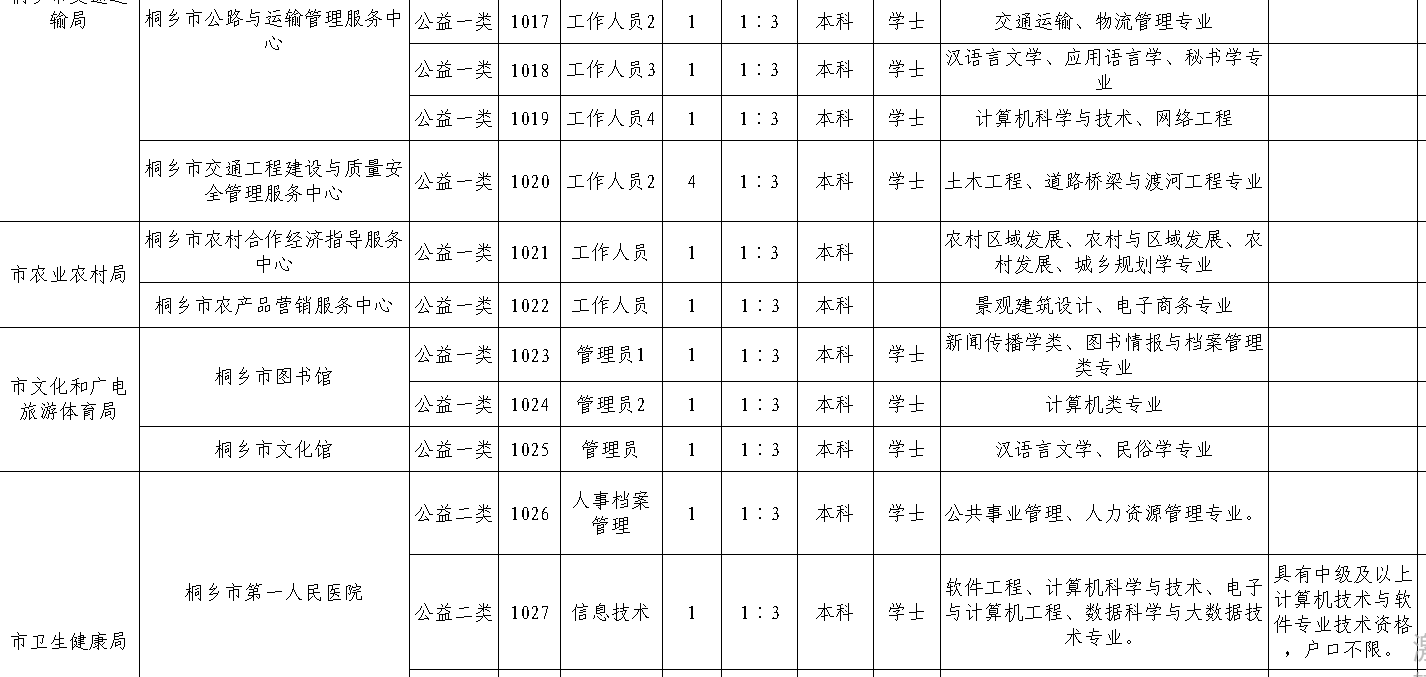 2020年嘉兴人口增量_2020年嘉兴地铁规划图(2)