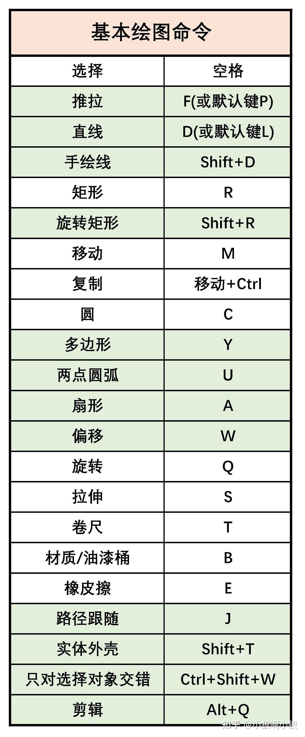 enscape出图快捷键图片