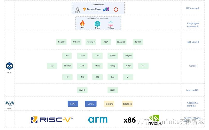 Triton Kernel 全流程揭秘：从编译到运行 - 知乎