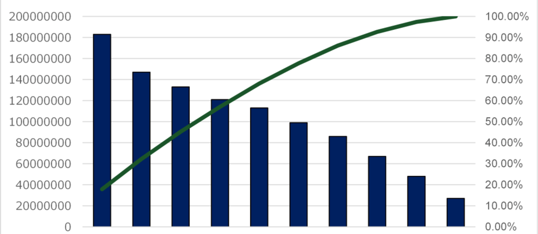 十分位分析(Decile Analysis)详解 - 知乎