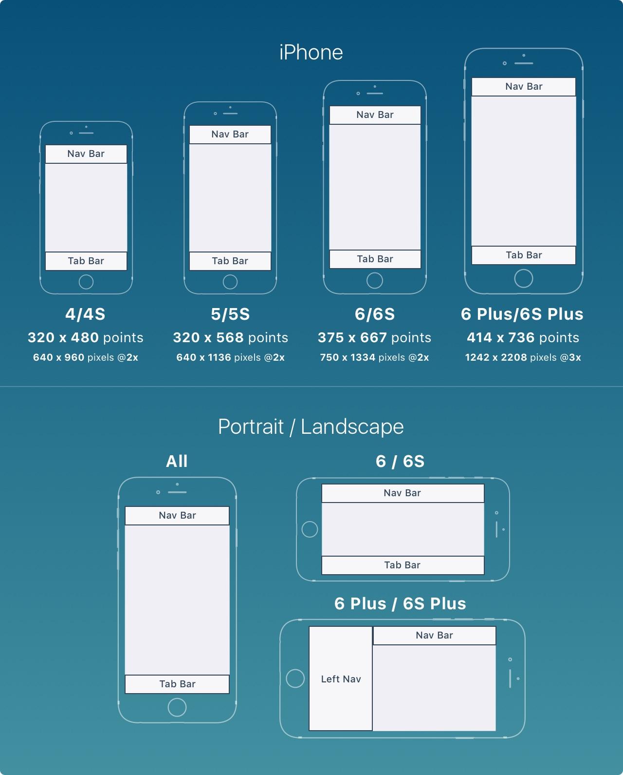 译为ios11而设计ios设计指南
