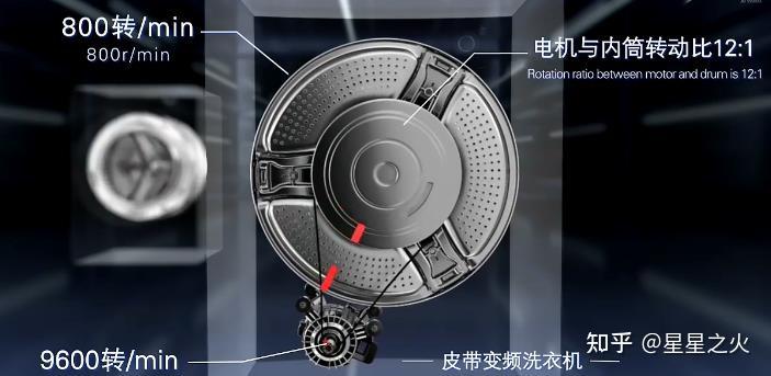 海爾滾筒洗衣機晶彩系列eg100bdc189su1和海爾洗衣機