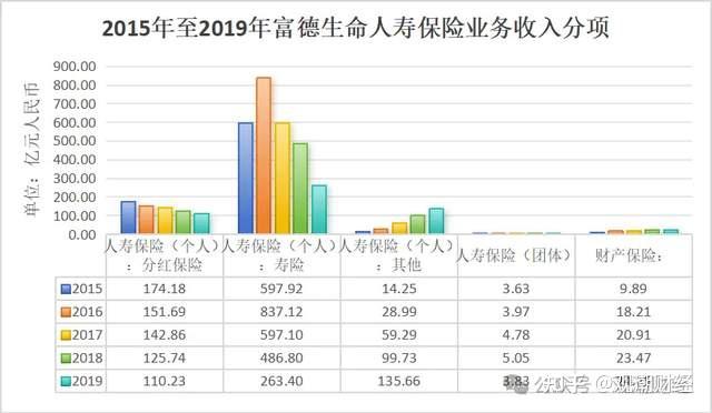 又一"80后"挑大梁,富德生命人寿迎40岁代董事长