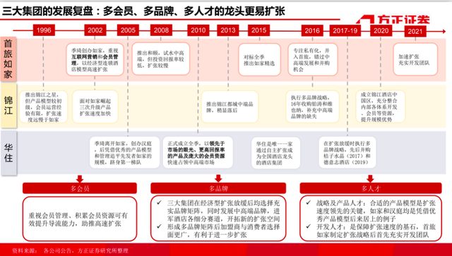 17億會員的華住靠私域走出疫情陰霾