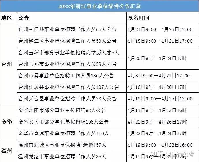 持续更新2022年浙江省事业单位统考汇总出炉内含福利