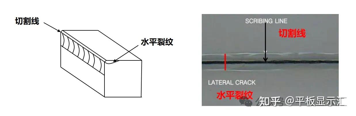【技术干货】一文读懂TFT-LCD切割、裂片原理 - 知乎